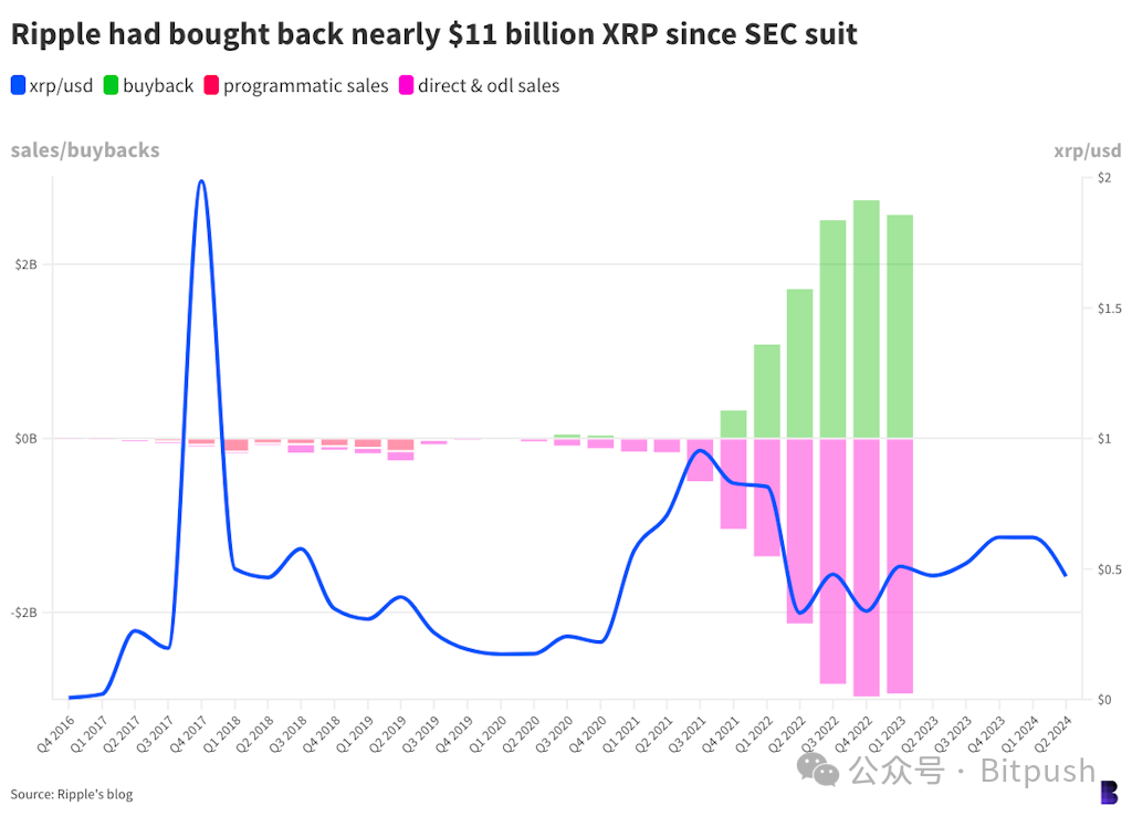 与SEC的战争即将走向终局，Ripple终于迎来胜利曙光？