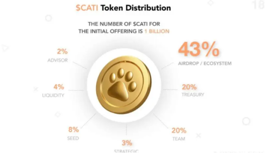 Catizen联合Mantle和Binbnse Web3钱包推出了限时活动 重磅奖励等你来拿