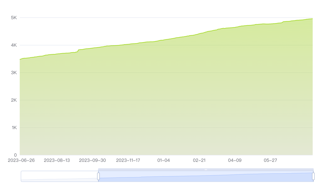 Phala Network：6年老项目，转型人工智能路由开新花？