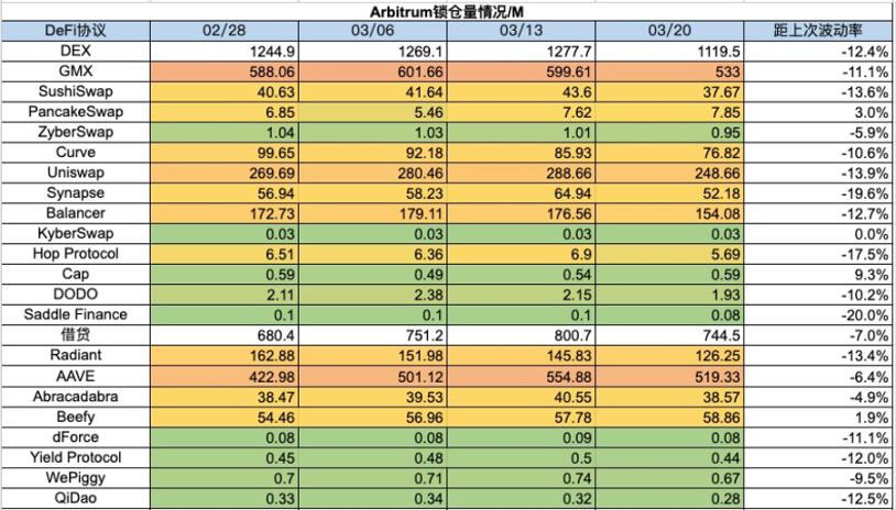 加密市场一周综述（7.29-8.4）：政策偏好加密，BTC或将成为美国战略储备