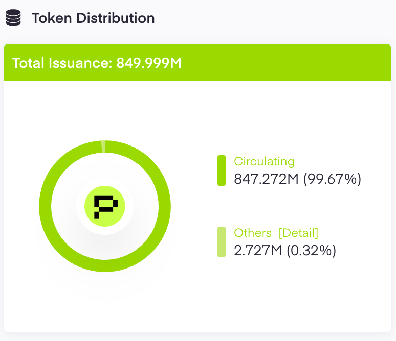 Phala Network：6年老项目，转型人工智能路由开新花？