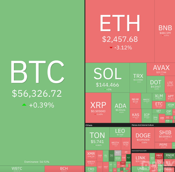 比特币ETF成交量在市场崩盘后飙升至57亿美元