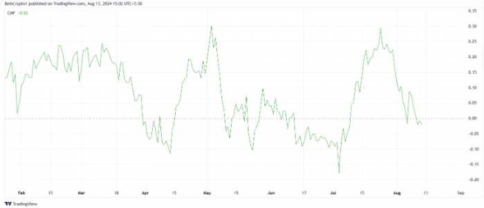 瑞波币XRP价格面临下行压力，投资者信心减弱