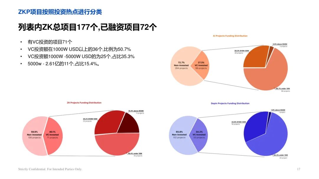 ArkStream Capital：零知识证明行业研究