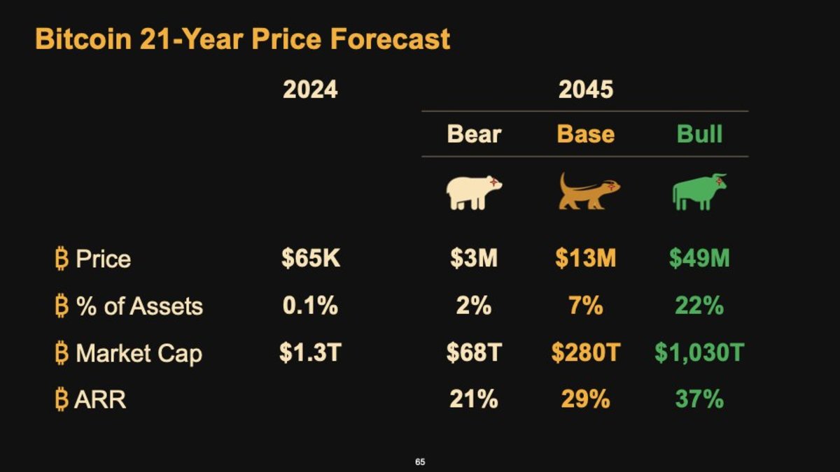 Bitcoin 2024 回顾：比特币已越过“卢比孔河”，L2成关注焦点