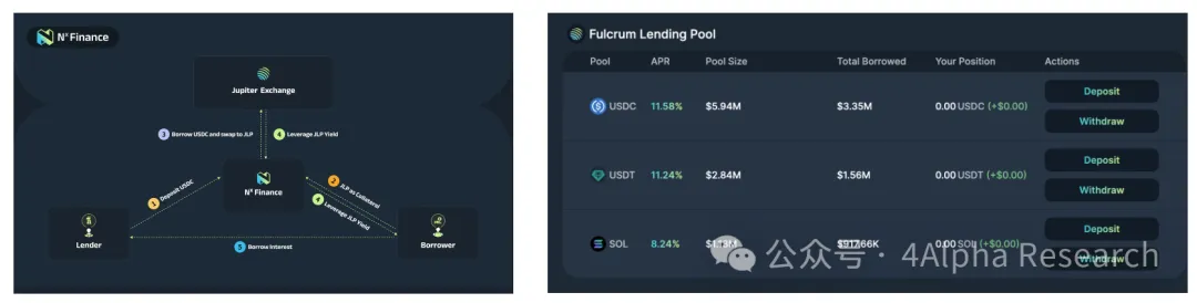 Solana的下一个Alpha？一文读懂PayFi