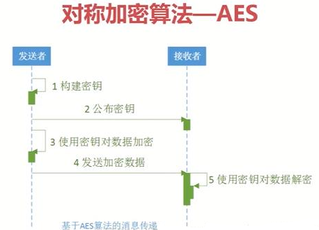 AES256是安全算法吗？AES256加密能破解吗？