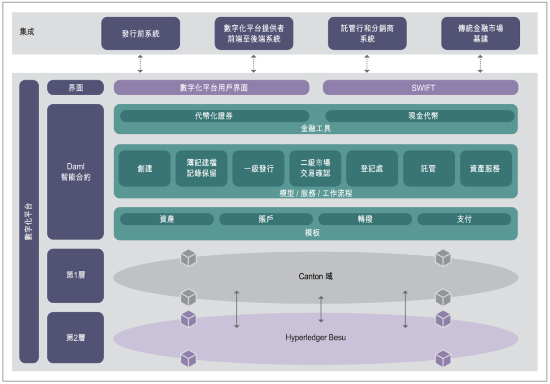 加密支付2万字研报：从电子现金，代币化货币，到 PayFi 未来