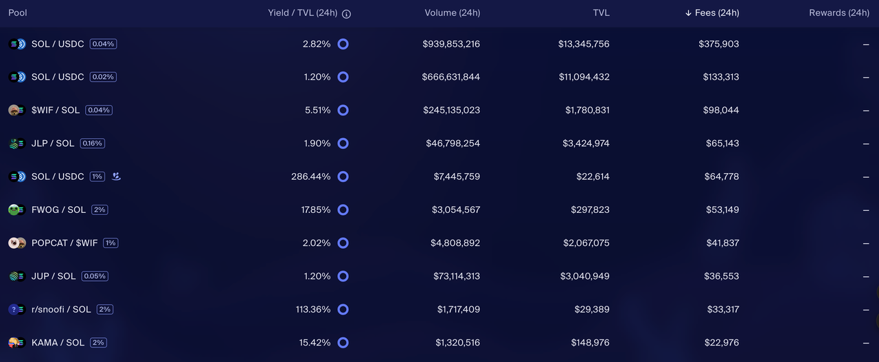 深度解读：Ethereum、Solana和Tron三大公链的收入可持续性