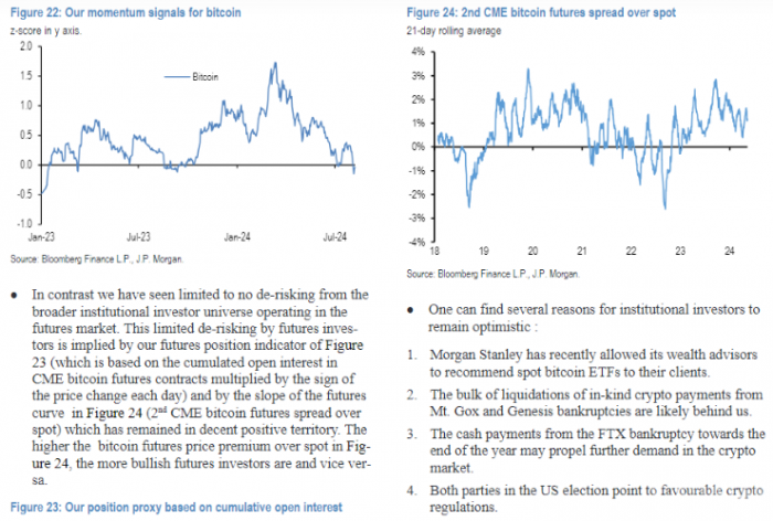 摩根大通看好比特币市场：机构投资者信心高涨