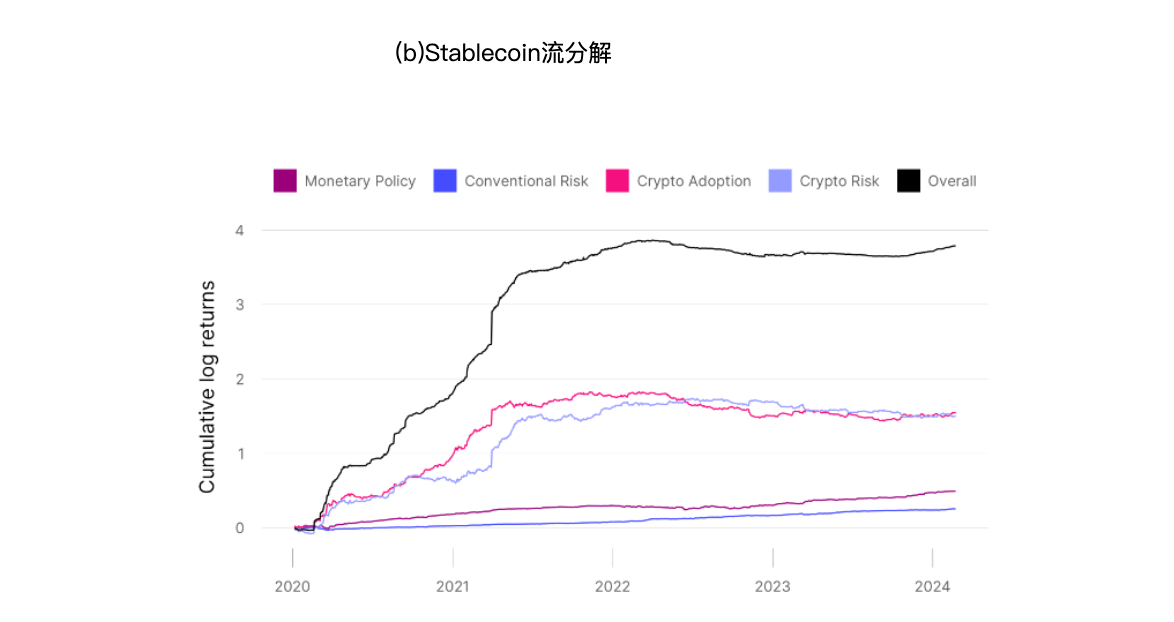 心情、货币、事情......究竟是什么在影响比特币价钱？