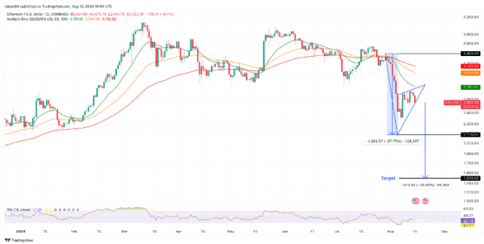 交易员警告 ETH 价格可能回调至1600美元