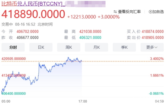 0.5个比特币可以交易吗？0.5个比特币是多少钱？