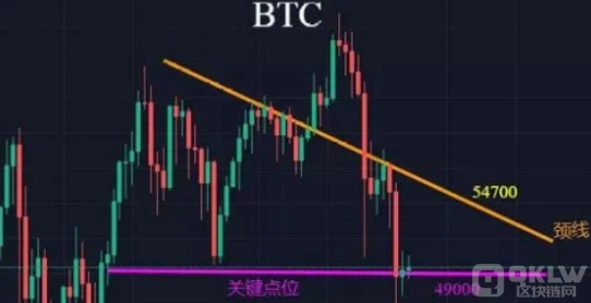 BTC永续合约怎么追加保证金？BTC永续合约保证金怎么追加？