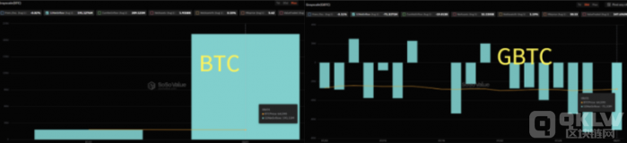 比特币现货ETF迎来净流入高峰，灰度BTC成市场新宠