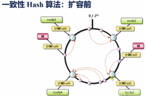 计算哈希值的方法怎么算？哈希算法简单举例