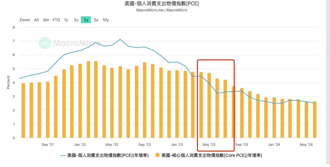 一文盘点美联储降息初期最需关注的风险