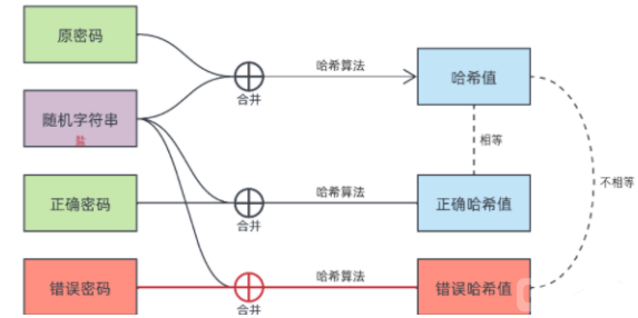 常见的哈希算法有哪些？介绍常见的哈希算法