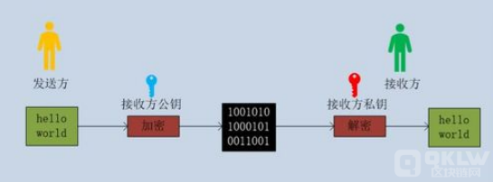 sha256是加密算法吗？sha256加密算法原理