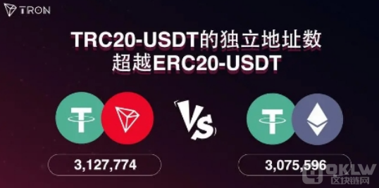 TRC地址是什么？TRC收款地址怎么开通？