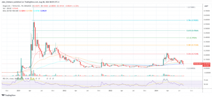 Dogecoin Core 1.14.8 版本正式发布：全面提升网络性能与安全性