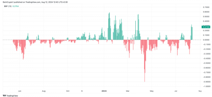 Sui (SUI) 30天上涨119% 目标价瞄准1.12美元