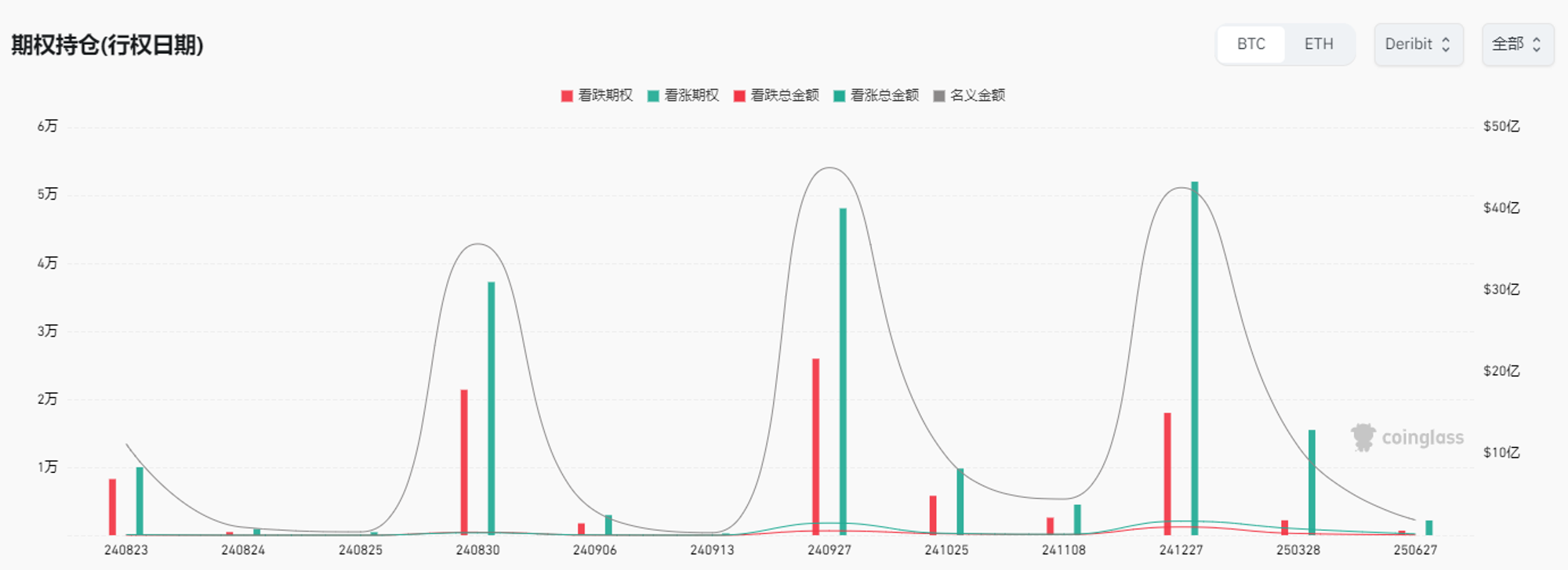 加密市场观察：BTC突破62K美元关键点位，山寨币趁势崛起？