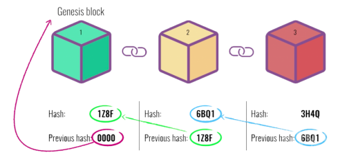 常见的哈希算法有哪些？介绍常见的哈希算法