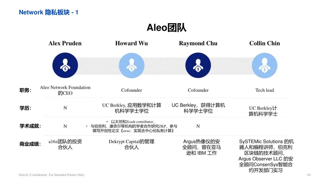 ArkStream Capital：零知识证明行业研究