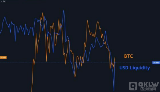 比特币和股市的涨跌关系分析！比特币和股票性质一样吗？