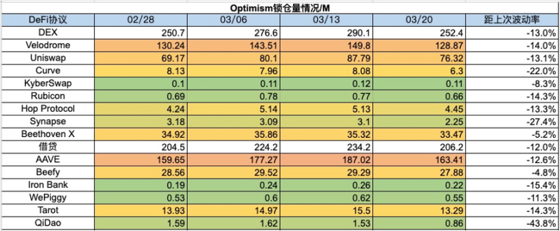 加密市场一周综述（7.29-8.4）：政策偏好加密，BTC或将成为美国战略储备