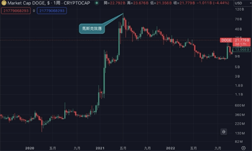 币圈新手快速入门攻略 从零到一百的顶级教学攻略！