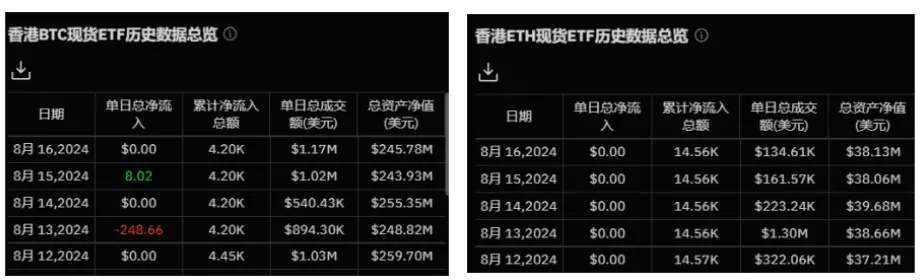 加密ETF周报（8.12-8.18）Q2新增701支基金持有比特币现货ETF