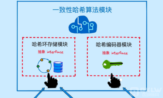 有哪些安全的哈希算法？需要满足哪些特性？