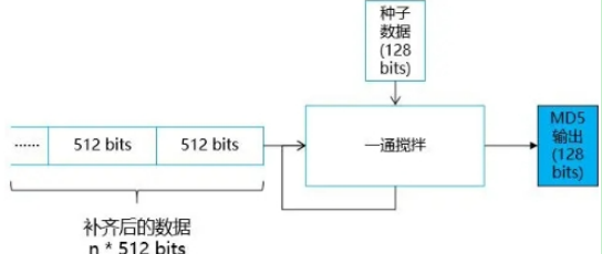 hash值怎么计算？hash值计算方法