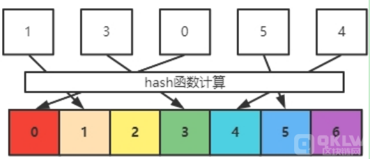 hash值怎么计算？hash值计算方法