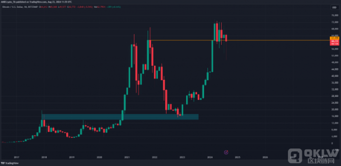 比特币价格一夜飙升至近65,000美元