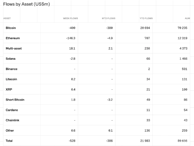 以太坊价格暴跌后美国政府转移300 ETH