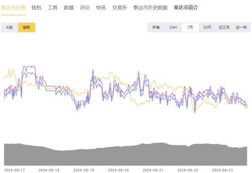 usdt欧易今日价格 USDT在欧意交易所交易指南图文一览