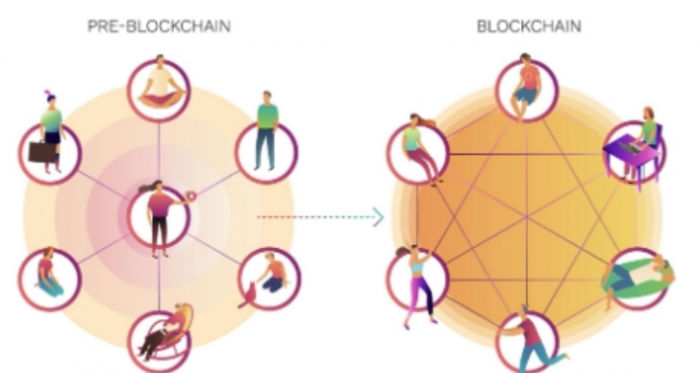 区块链技术原理是什么？区块链技术原理详解