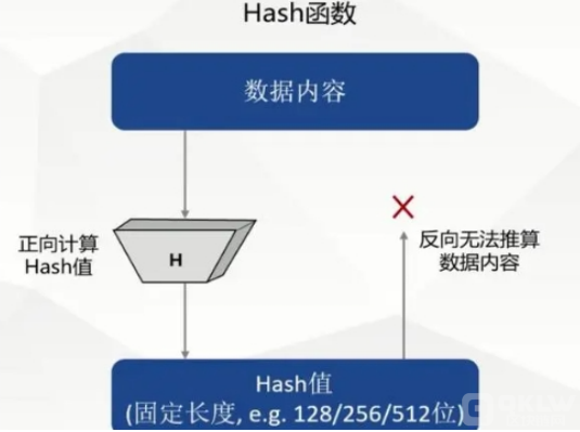 哈希算法可用于加解密吗？详解哈希算法加密与解密的关系