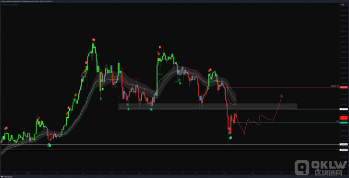 交易员警告 ETH 价格可能回调至1600美元