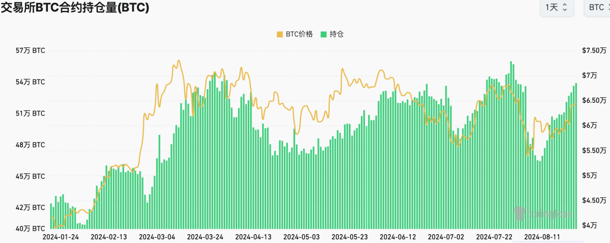 Cycle Capital宏观周报（8.25）：趋势放缓，但对年内接下来的市场乐观偏中性