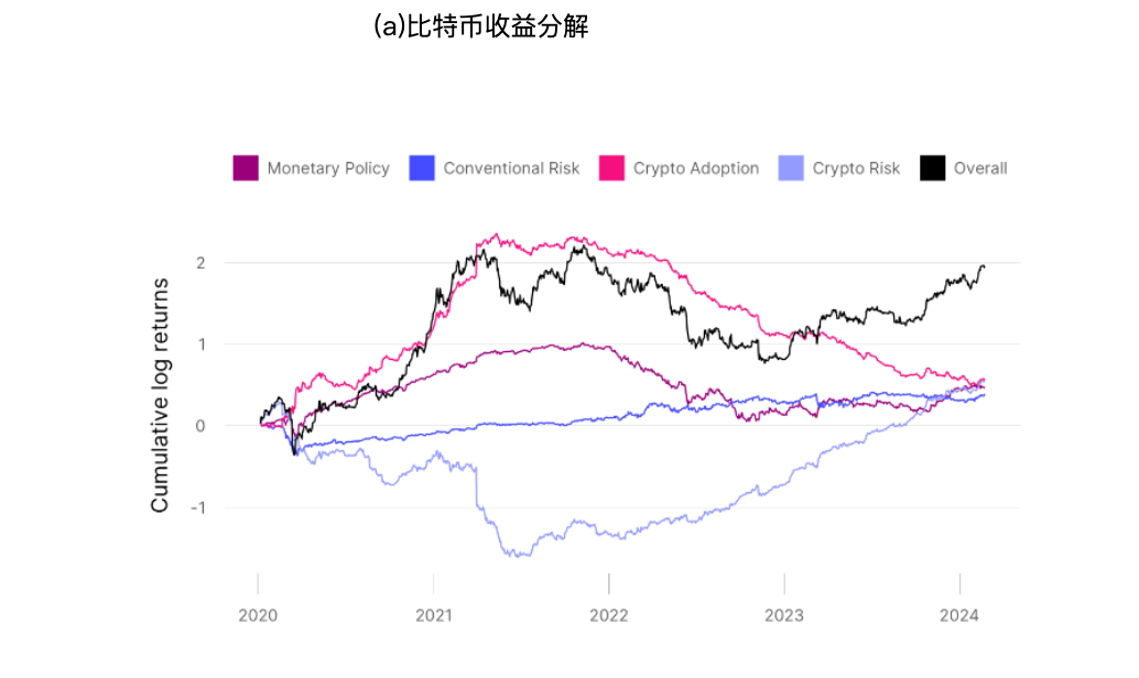 心情、货币、事情......究竟是什么在影响比特币价钱？