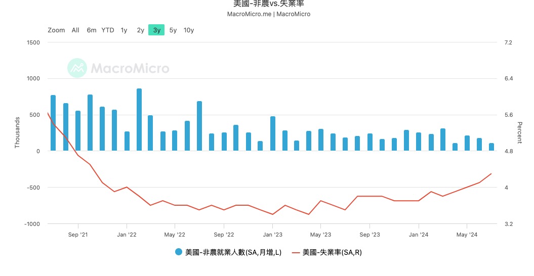 一文盘点美联储降息初期最需关注的风险