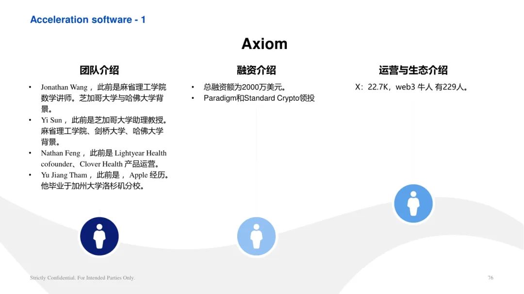 ArkStream Capital：零知识证明行业研究