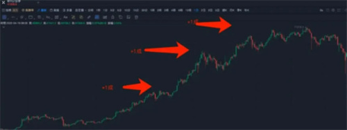 币圈仓位新手管理技巧整理(详细干货分享)