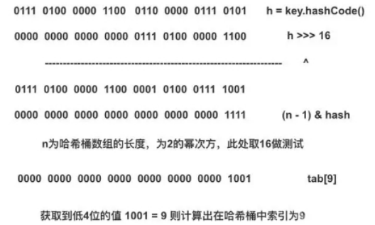 哈希值的算法只有一种吗？哈希值是干嘛的？怎么改？