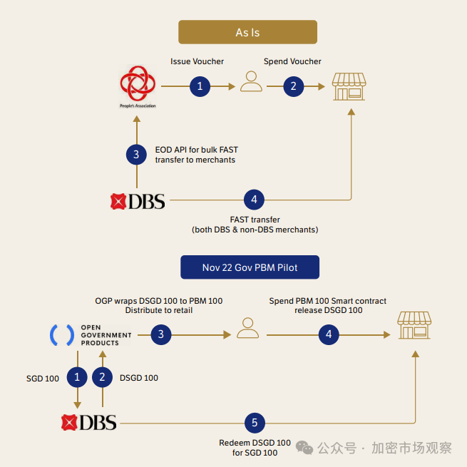 支付宝母公司发币了，要颠覆美帝美元霸权？