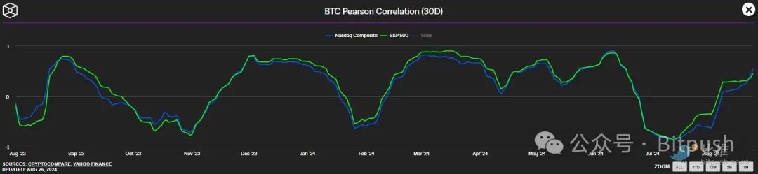 BTC陷入窄幅区间内波动，继续考验6.4万支撑位